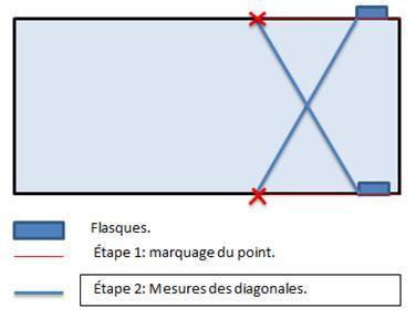 Axe volet roulant piscine